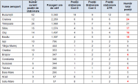 Imagine atasata: MP-Aeroporturi-Ro-Necesar-Platforme-Prognozat-2025-Tabel-7.7.png